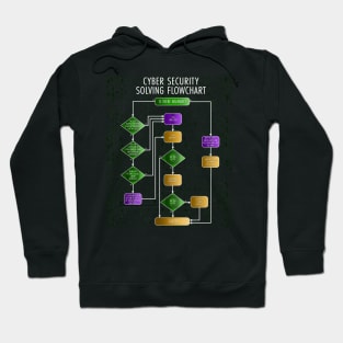 Cybersecurity Solving Flowchart Funny Hoodie